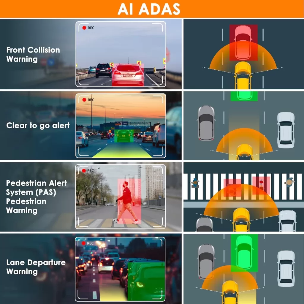 The Power of Artificial Intelligence ADAS